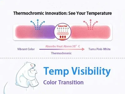 What is the working principle of color-changing fever-reducing patches?