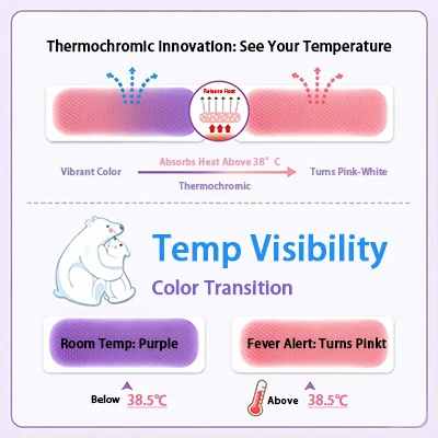 Color Changing Fever Patch